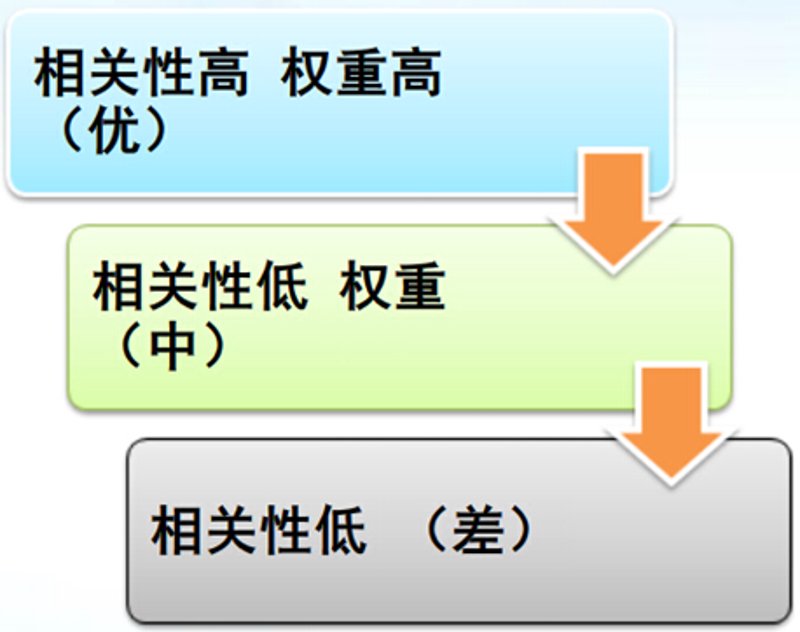 站群系统的革新之路:从传统到现代的技术蜕变