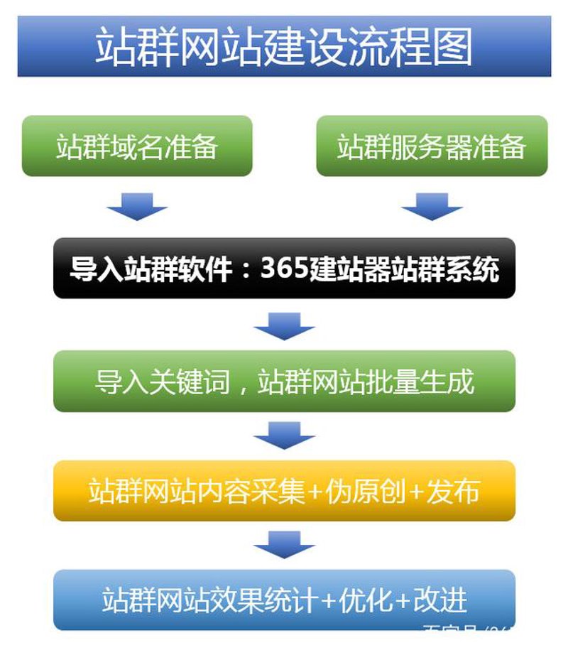 站群策略在互联网营销中的应用与挑战